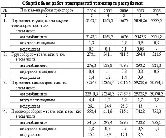 http://www.dtktuva.ru/wp-content/uploads/2010/04/table.png